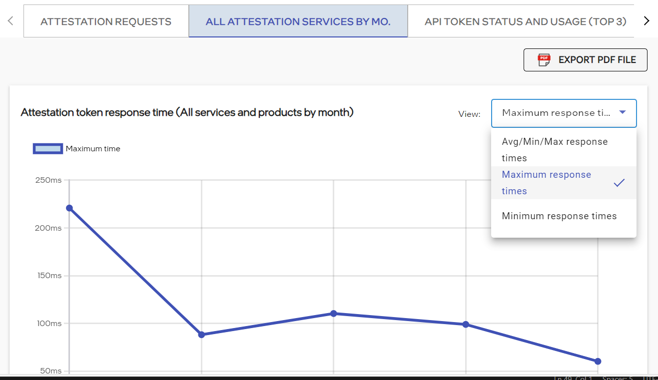 Select a Report - All attestation services by month