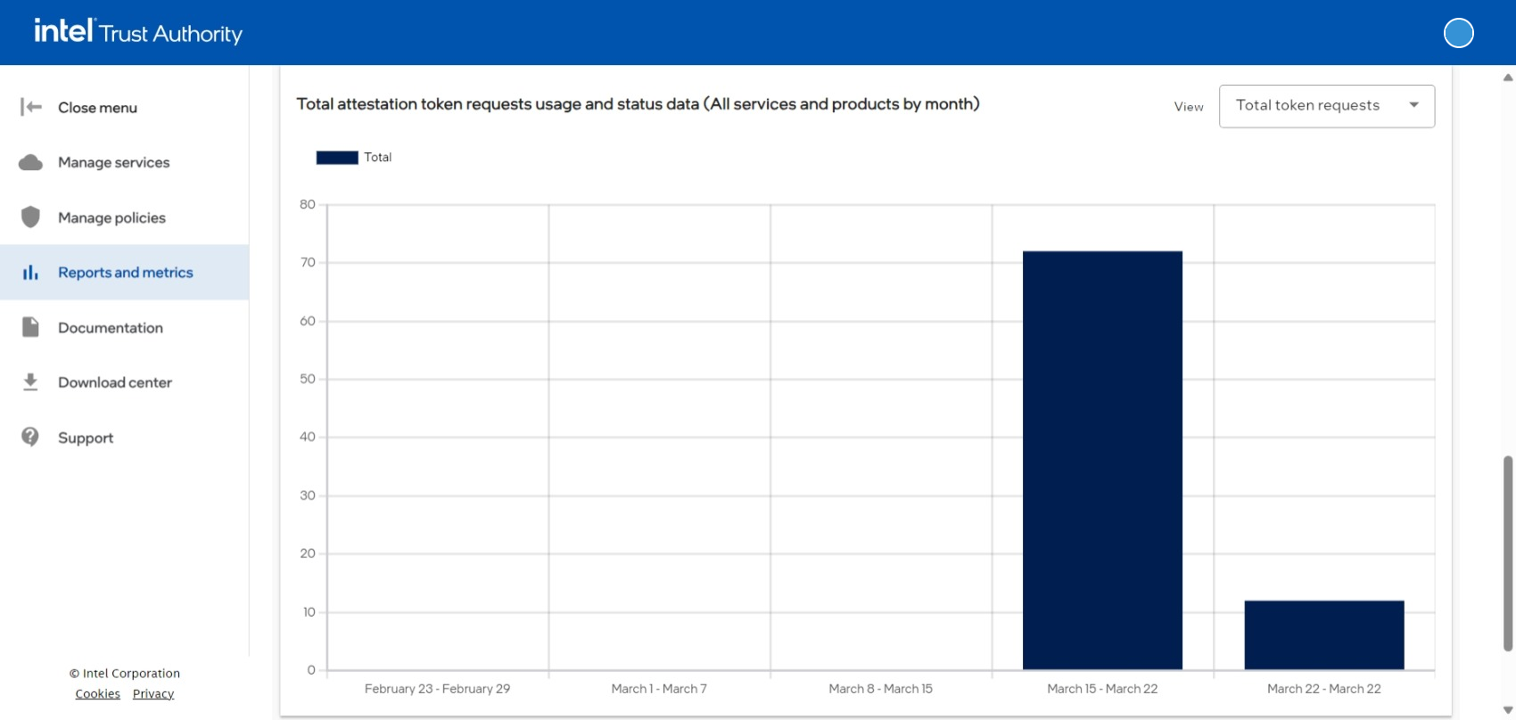 Attestation usage and status