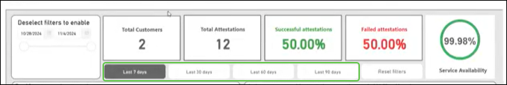 Partner Analytics default date ranges
