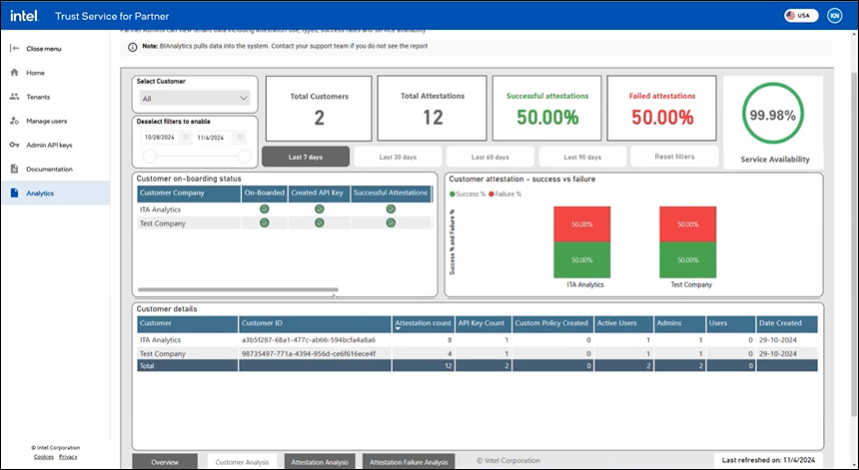 Customer analytics page.