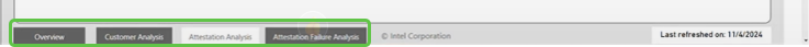 Partner report views.