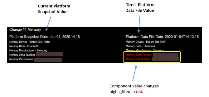 Comparisons of current platform and direct platform vales.