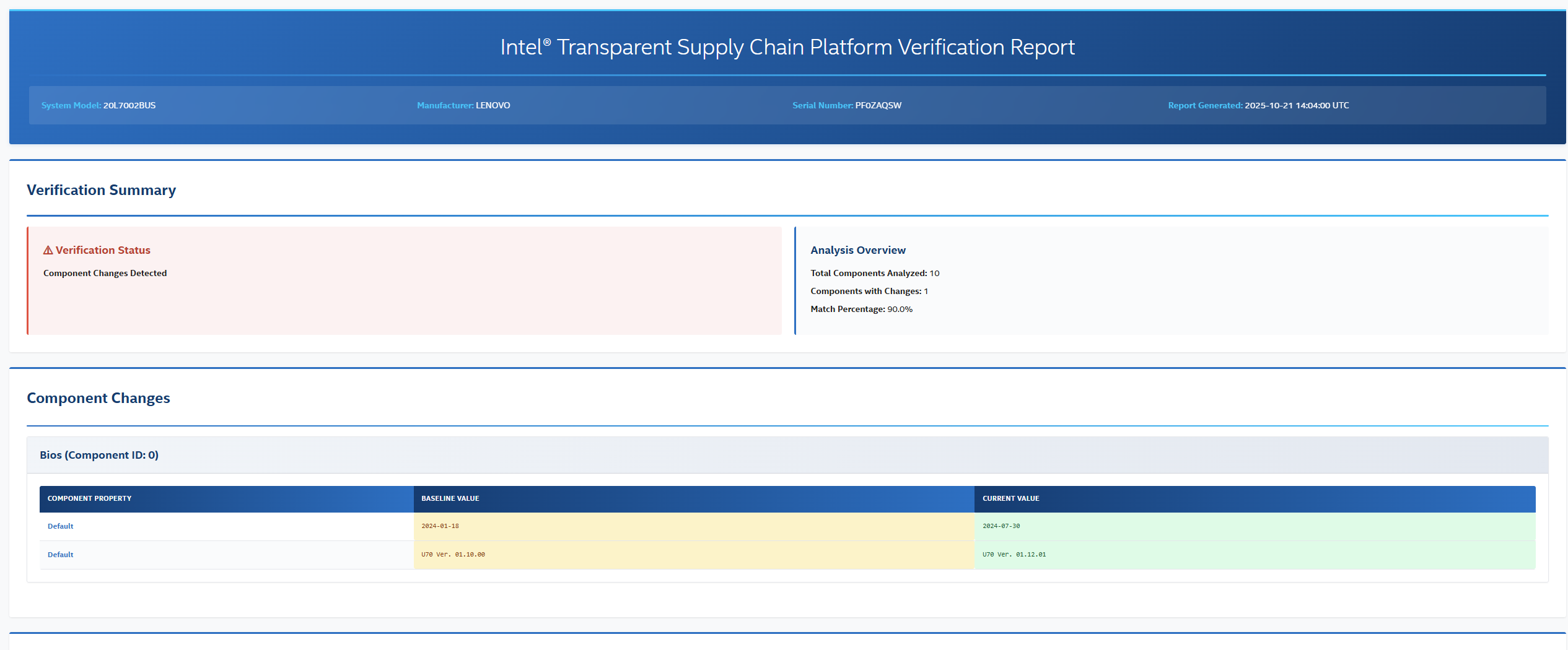 Output with component changes
